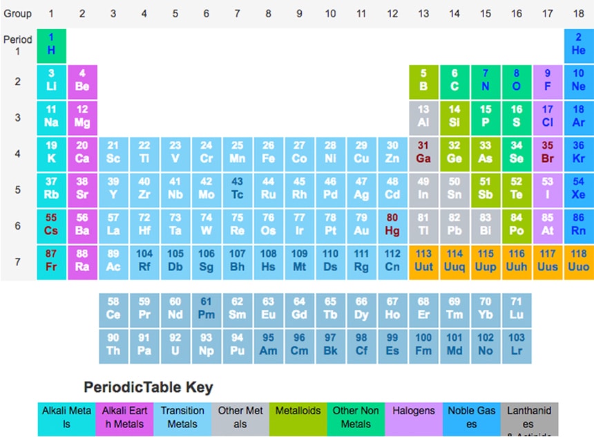 Chemical Search - Periodic Table of Elements - Guidechem